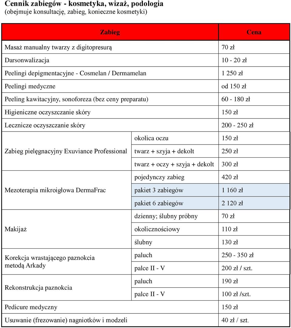 pielęgnacyjny Exuviance Professional Mezoterapia mikroigłowa DermaFrac Makijaż Korekcja wrastającego paznokcia metodą Arkady Rekonstrukcja paznokcia Pedicure medyczny Usuwanie (frezowanie) nagniotków