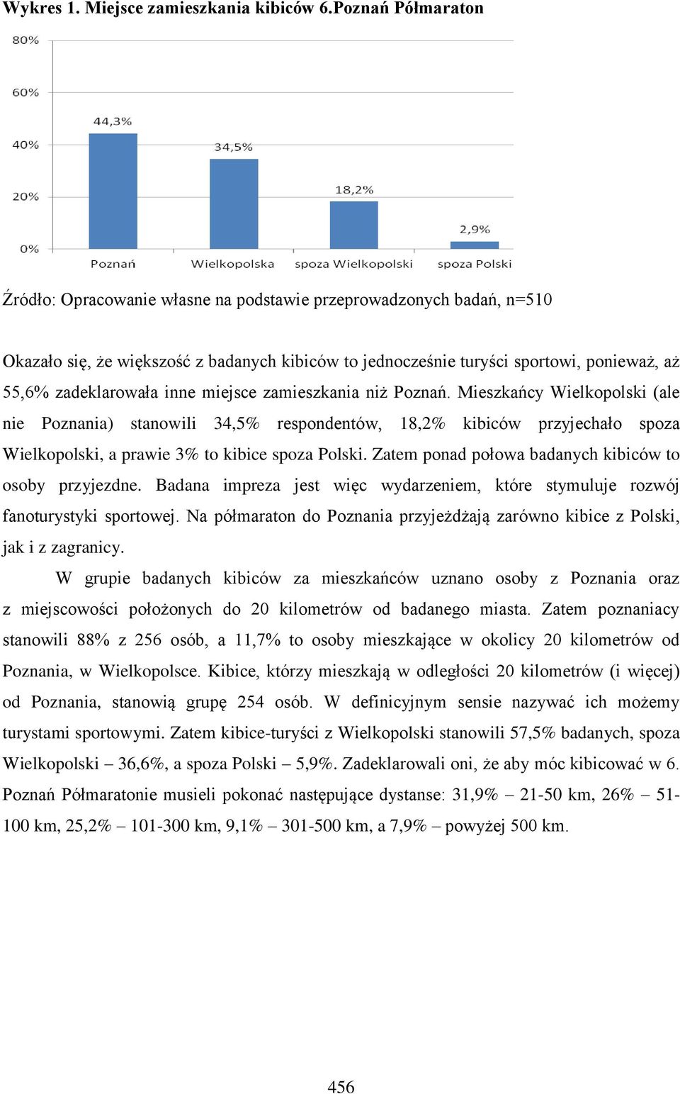 inne miejsce zamieszkania niż Poznań. Mieszkańcy Wielkopolski (ale nie Poznania) stanowili 34,5% respondentów, 18,2% kibiców przyjechało spoza Wielkopolski, a prawie 3% to kibice spoza Polski.