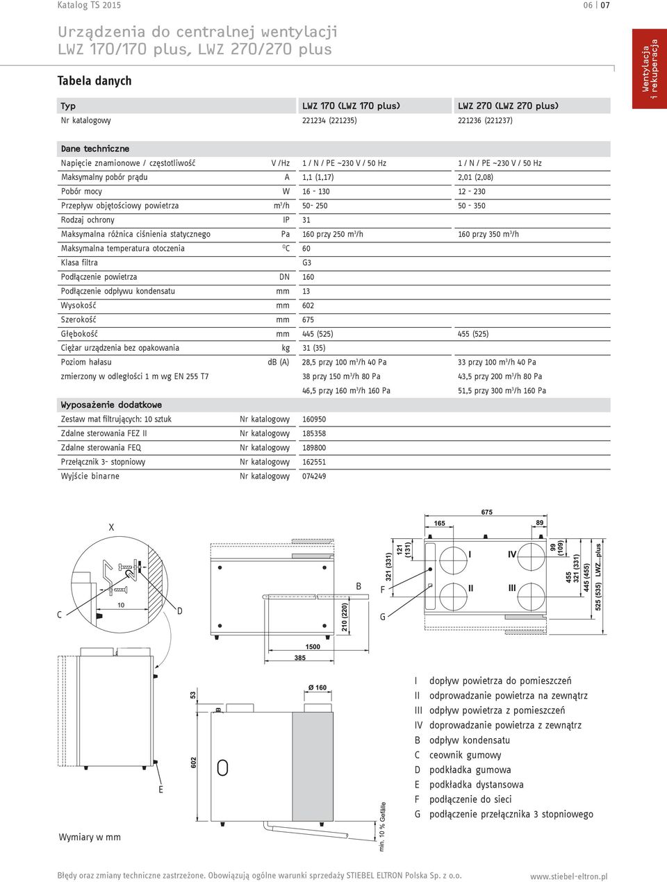 objętościowy powietrza m /h 50-250 50-350 Rodzaj ochrony IP 31 Maksymalna różnica ciśnienia statycznego Pa 160 przy 250 m 3 / h 160 przy 350 m 3 /h Maksymalna temperatura otoczenia O C 60 Klasa