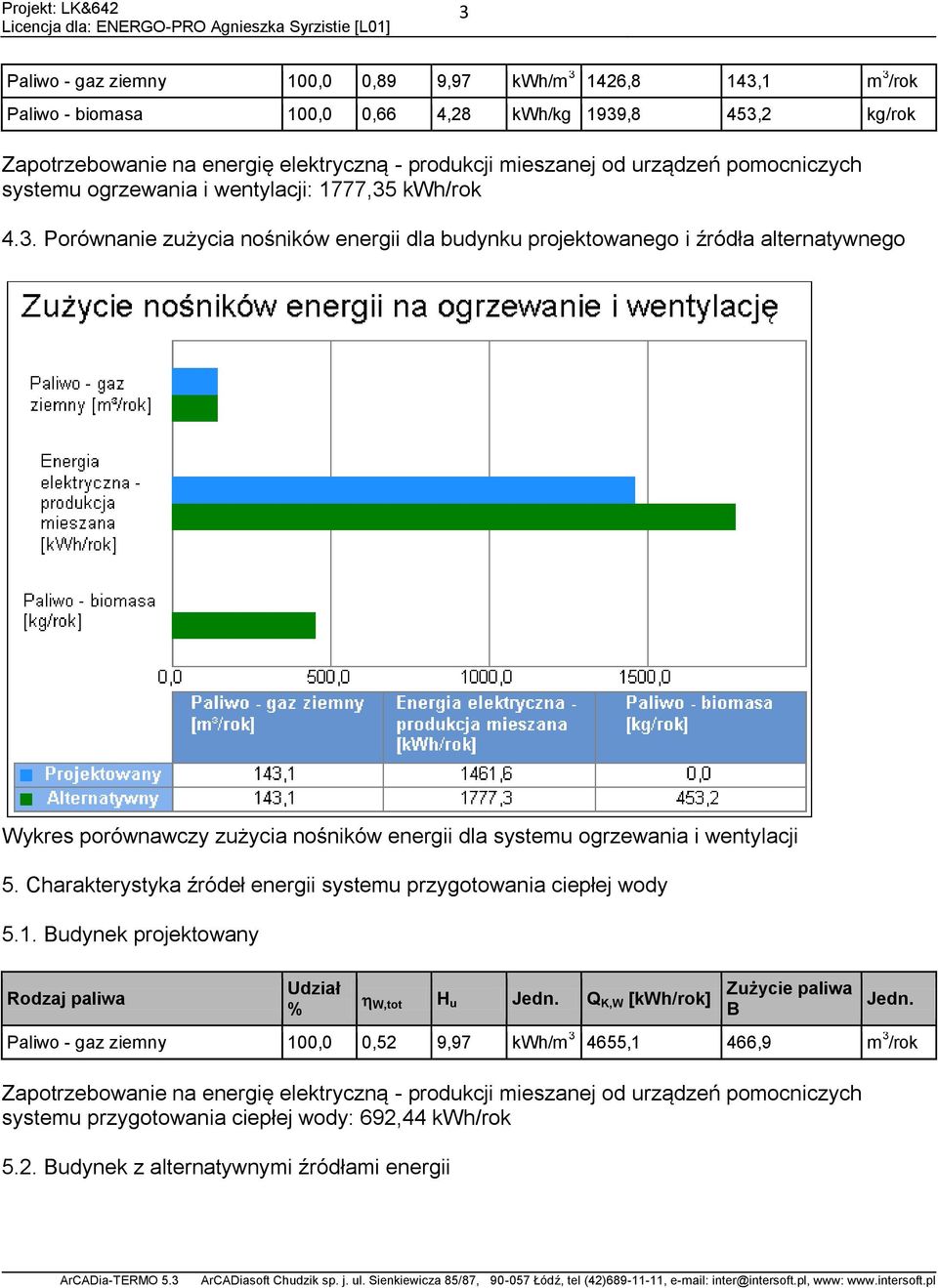 kwh/rok 4.3.