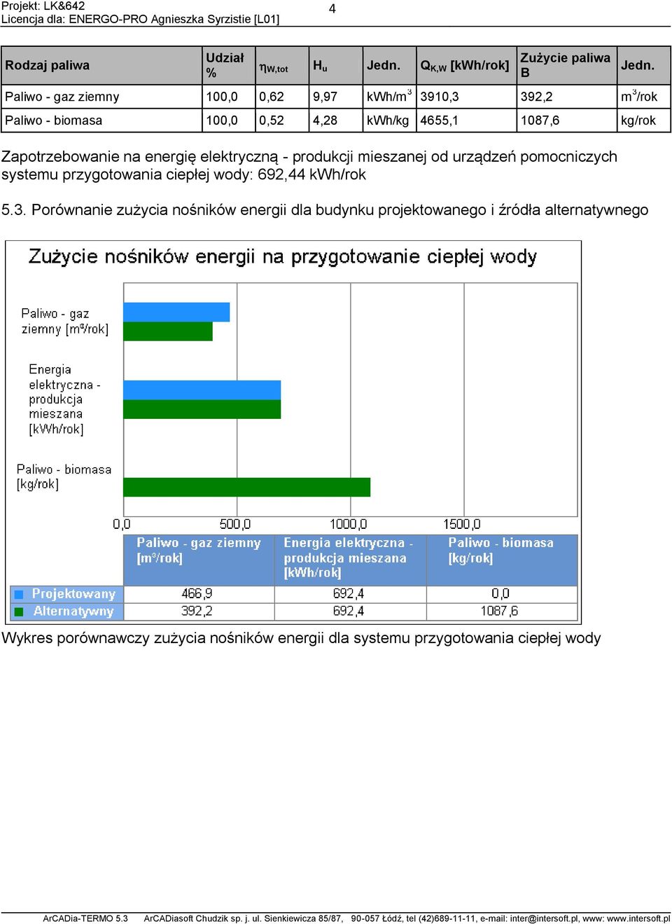 Porównanie zużycia nośników energii dla budynku projektowanego i źródła