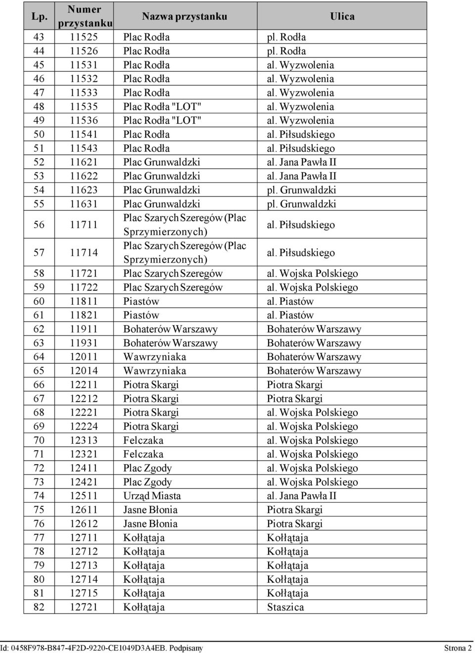 Jana Pawła II 54 11623 Plac Grunwaldzki pl. Grunwaldzki 55 11631 Plac Grunwaldzki pl. Grunwaldzki 56 11711 Plac Szarych Szeregów (Plac Sprzymierzonych) al.