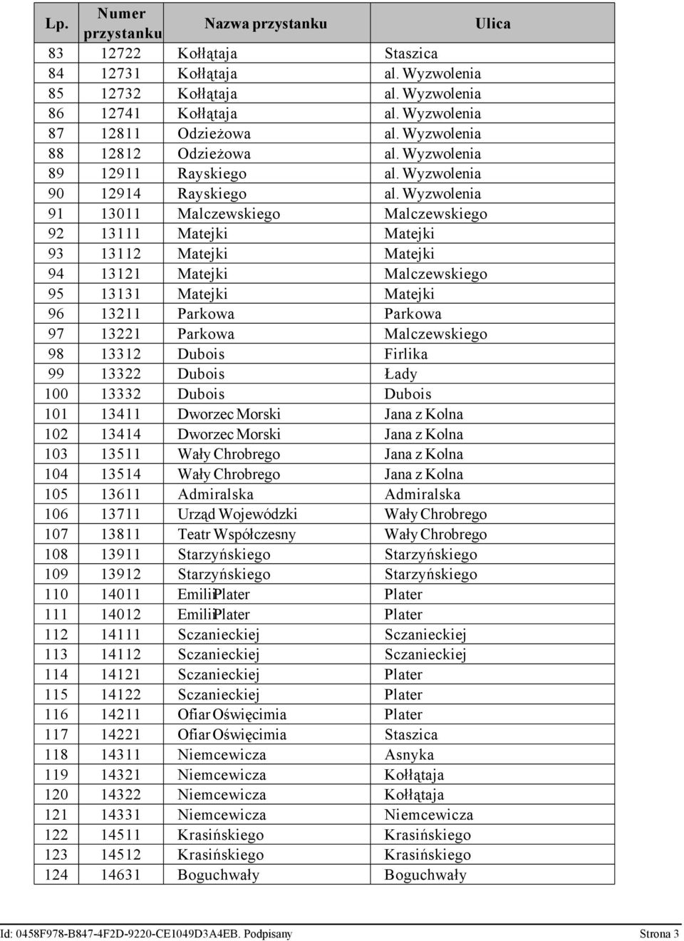 Wyzwolenia 91 13011 Malczewskiego Malczewskiego 92 13111 Matejki Matejki 93 13112 Matejki Matejki 94 13121 Matejki Malczewskiego 95 13131 Matejki Matejki 96 13211 Parkowa Parkowa 97 13221 Parkowa