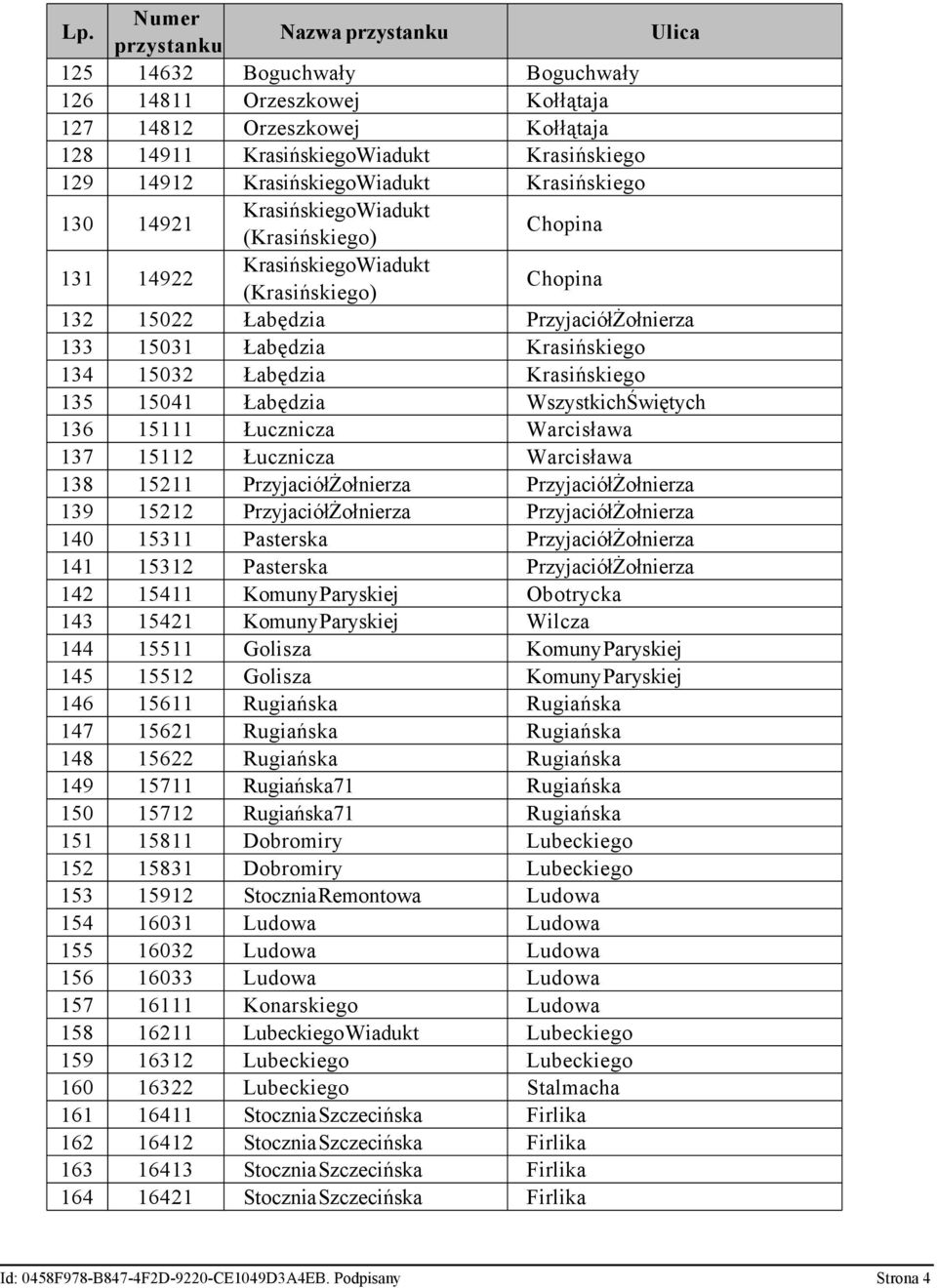 Krasińskiego 135 15041 Łabędzia WszystkichŚwiętych 136 15111 Łucznicza Warcisława 137 15112 Łucznicza Warcisława 138 15211 PrzyjaciółŻołnierza PrzyjaciółŻołnierza 139 15212 PrzyjaciółŻołnierza