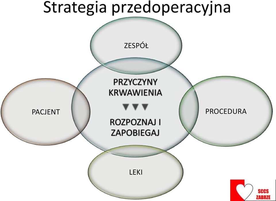 KRWAWIENIA