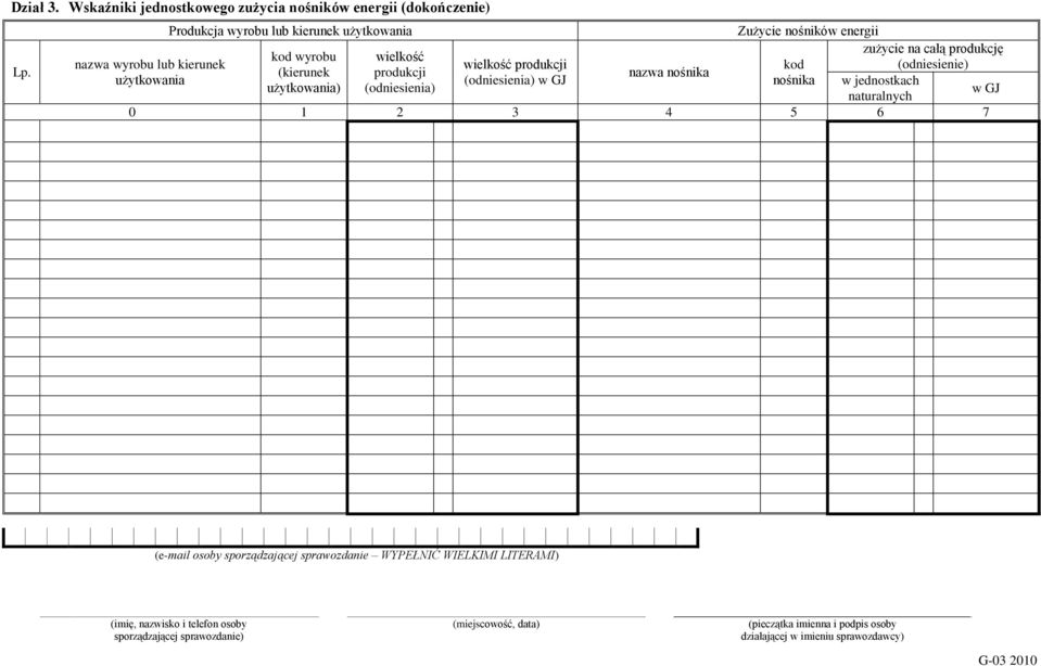 (odniesienia) wielkość produkcji (odniesienia) nazwa nośnika Zużycie nośników energii kod nośnika zużycie na całą produkcję (odniesienie) 0 1 2 3