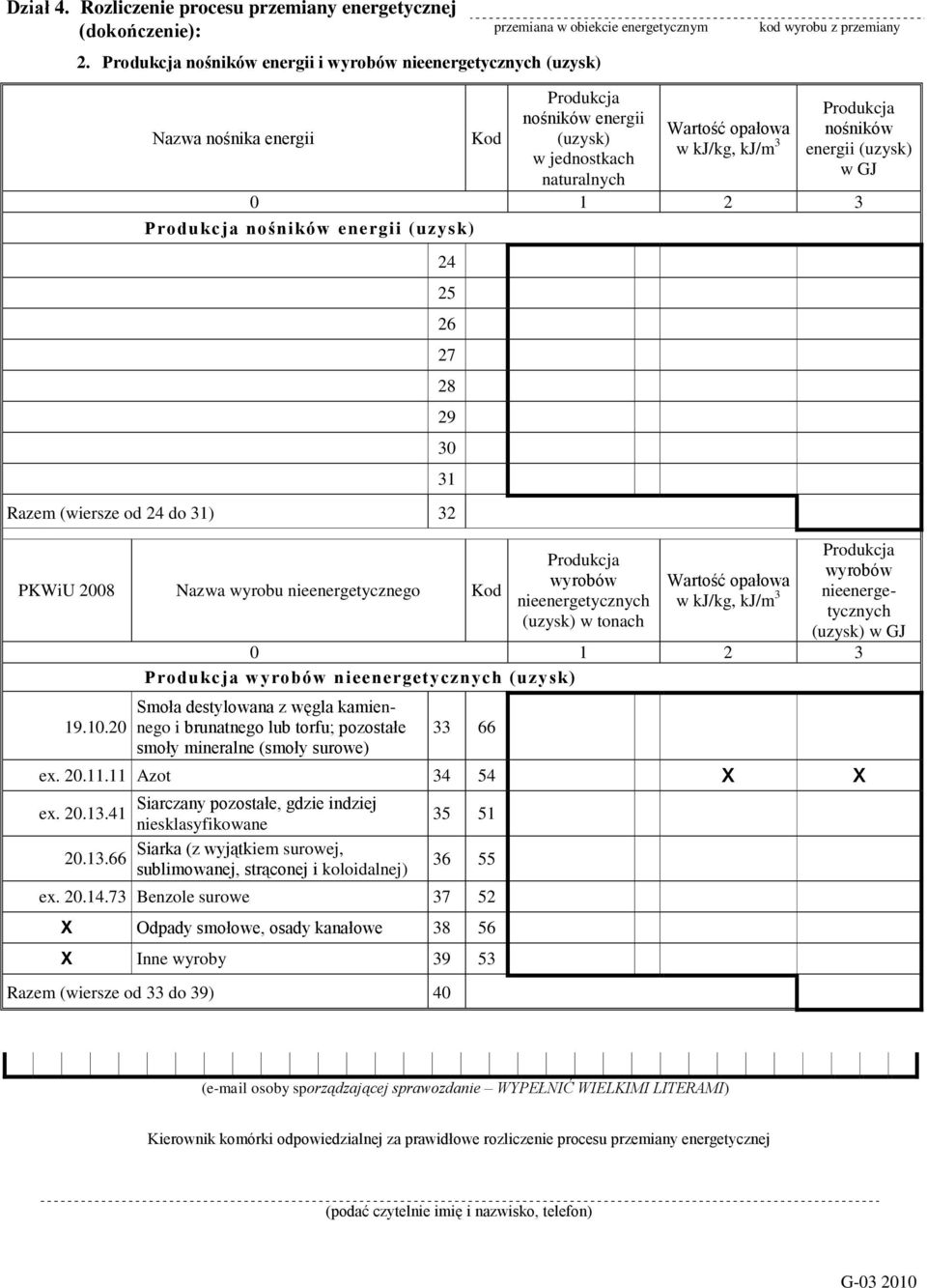 Produkcja nośników energii (uzysk) Razem (wiersze od 24 do 31) 32 PKWiU 2008 Nazwa wyrobu nieenergetycznego Kod 19.10.