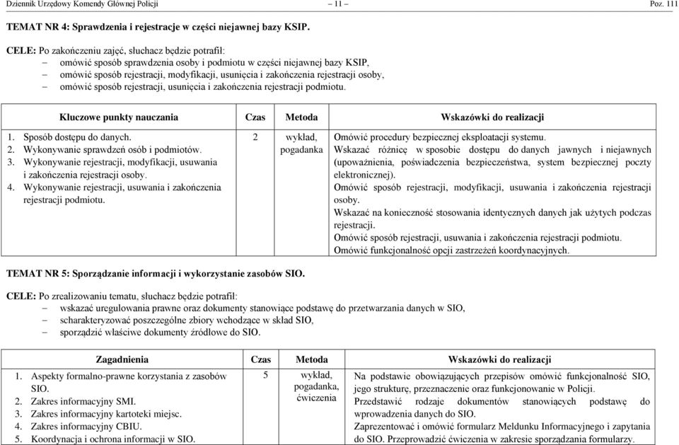rejestracji osoby, omówić sposób rejestracji, usunięcia i zakończenia rejestracji podmiotu. Kluczowe punkty nauczania Czas Metoda Wskazówki do realizacji 1. Sposób dostępu do danych. 2.
