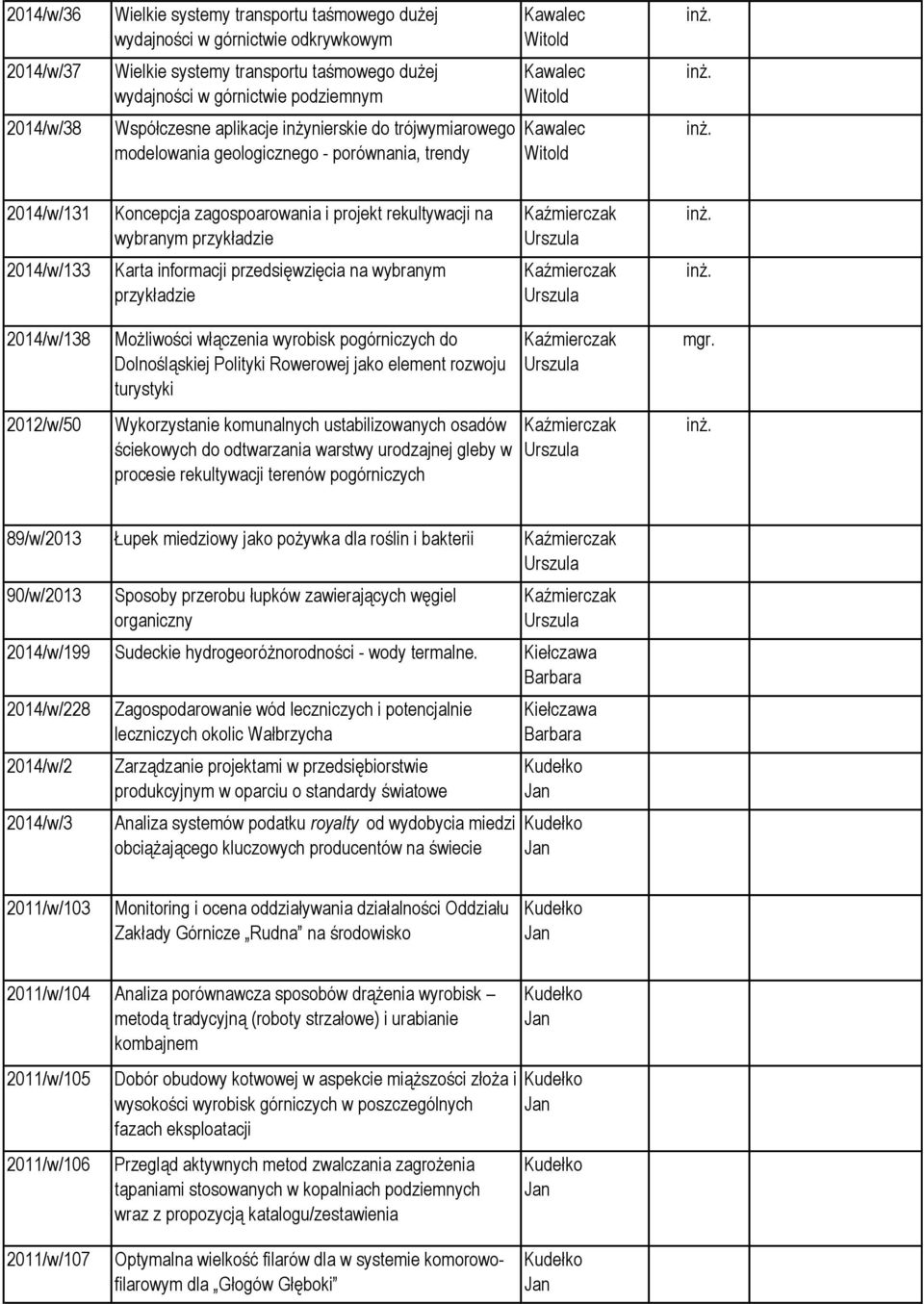 Karta informacji przedsięwzięcia na wybranym przykładzie Kaźmierczak 2014/w/138 2012/w/50 Możliwości włączenia wyrobisk pogórniczych do Dolnośląskiej Polityki Rowerowej jako element rozwoju turystyki