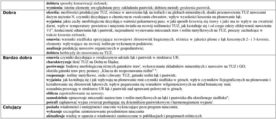 chwastów, wpływ wysokości koszenia na plonowanie łąk; wyjaśnia: jakie cechy morfologiczne decydują o wartości pokarmowej pasz, w jaki sposób krzewią się trawy i jaki ma to wpływ na zwartość darni,