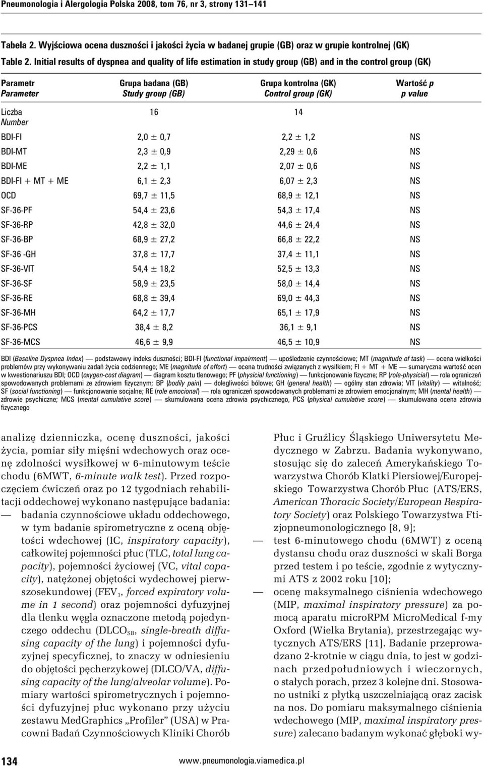 Control group (GK) p value Liczba 16 14 Number BDI-FI 2,0 ± 0,7 2,2 ± 1,2 NS BDI-MT 2,3 ± 0,9 2,29 ± 0,6 NS BDI-ME 2,2 ± 1,1 2,07 ± 0,6 NS BDI-FI + MT + ME 6,1 ± 2,3 6,07 ± 2,3 NS OCD 69,7 ± 11,5