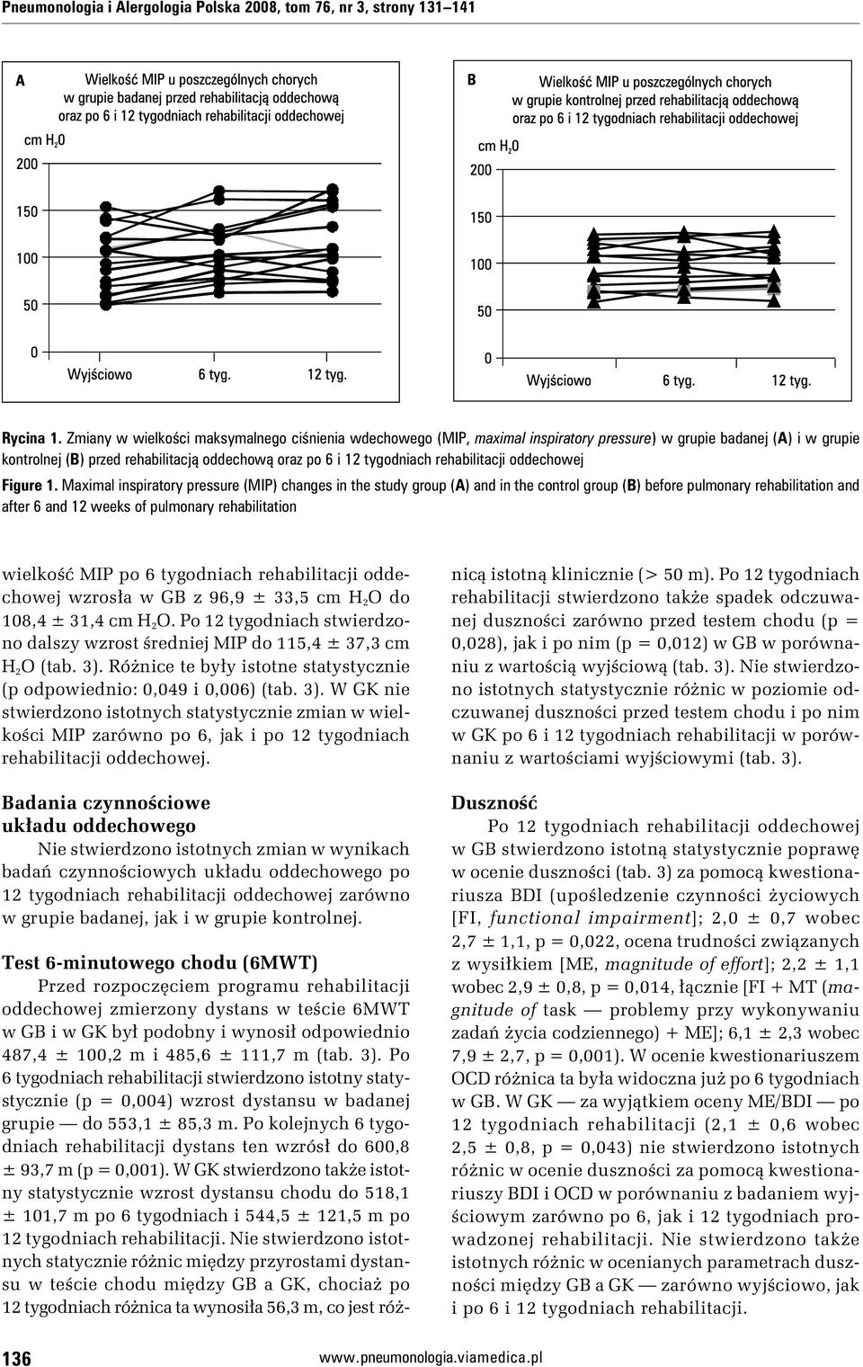 rehabilitacji oddechowej Figure 1.
