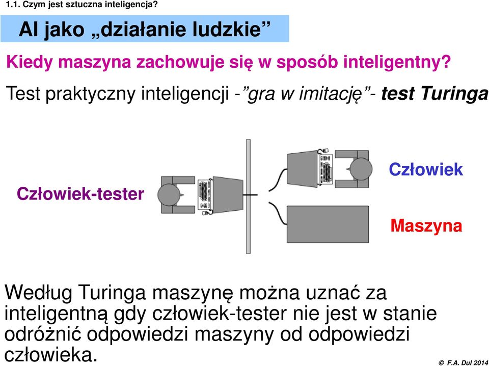 Test praktyczny inteligencji - gra w imitację - test Turinga Człowiek-tester Człowiek