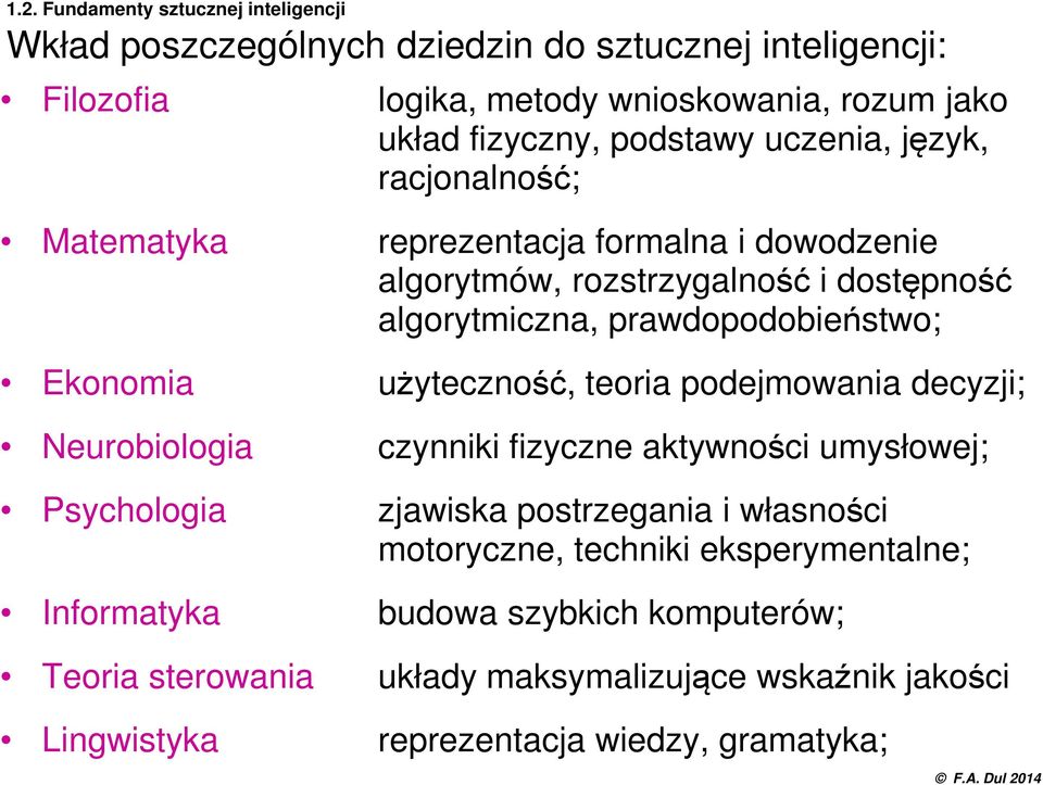 Ekonomia użyteczność, teoria podejmowania decyzji; Neurobiologia czynniki fizyczne aktywności umysłowej; Psychologia zjawiska postrzegania i własności motoryczne,