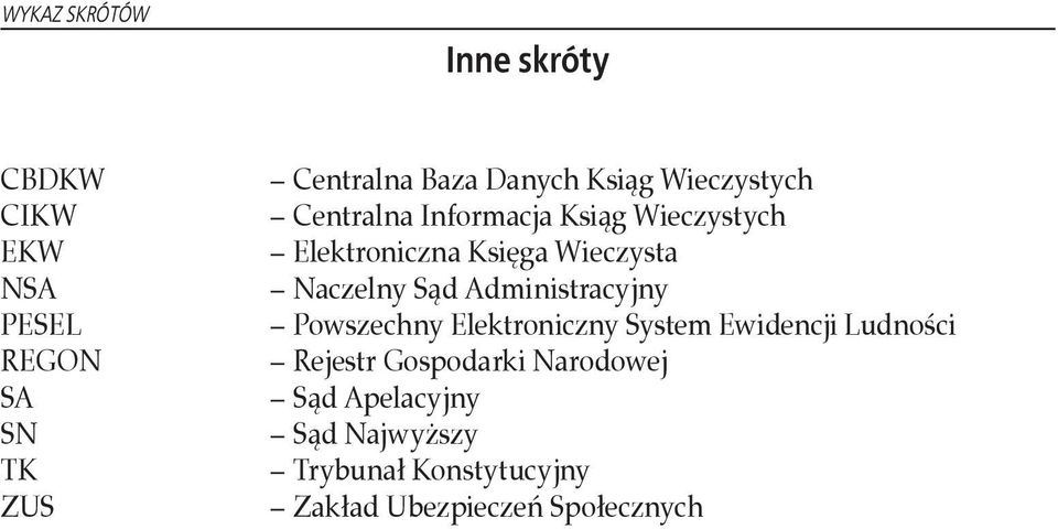 Naczelny Sąd Administracyjny Powszechny Elektroniczny System Ewidencji Ludności Rejestr