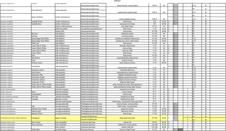 zawilec wielosieczny ciemnoróżowe kwiaty VII 20-30 B Anemone sylvestris zawilec wielkokwiatowy duże białe kwiaty IV-VI 30 4 C Arenaria montana piaskowiec górski Caryophyllaceae/goździkowate białe