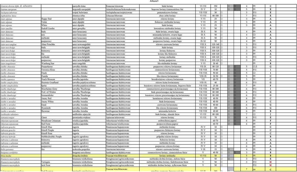 tuberosa trojeść bulwiasta Asclepiadaceae/trojeściowate pomarańczowe kwiaty VII-VIII 30 3 P11 E Asphodeline lutea złotnica żółta Liliaceae/liliowate złoto-żółte kwiaty VI-VII 80-100 7 P11 E Aster
