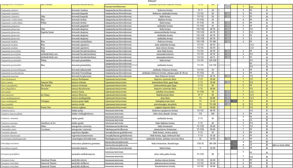VI-VII 20 3 A Campanula cochleriifolia Blue dzwonek drobny Campanulaceae/dzwonkowate błękitne kwiaty VI-VIII 10 6 A Campanula cochleriifolia White dzwonek drobny Campanulaceae/dzwonkowate białe
