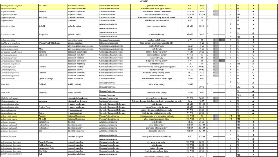 VII-VIII 80-120 4 P11 F Fragaria hybrida Red Ruby poziomka ozdobna Rosaceae/różowate karminowo-różowe kwiaty, smaczne owoce V-IX 20 5 A Fragaria vesca poziomka Rosaceae/różowate białe kwiaty, smaczne