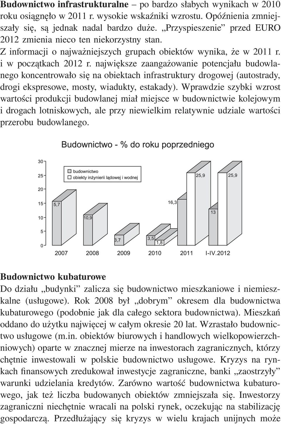 największe zaangażowanie potencjału budowlanego koncentrowało się na obiektach infrastruktury drogowej (autostrady, drogi ekspresowe, mosty, wiadukty, estakady).