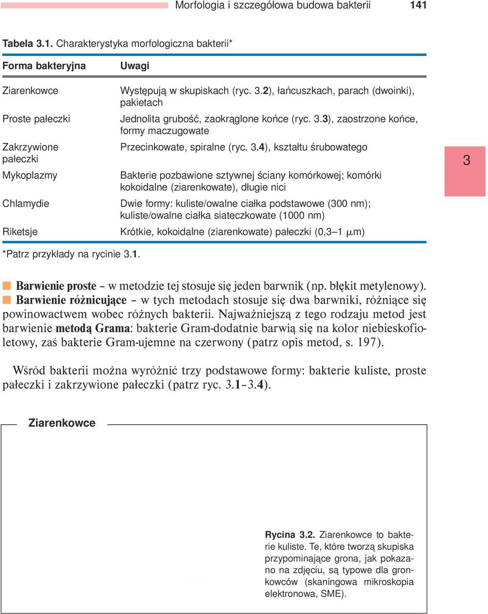 .2), łańcuszkach, parach (dwoinki), pakietach Jednolita grubość, zaokrąglone końce (ryc..), zaostrzone końce, formy maczugowate Przecinkowate, spiralne (ryc.