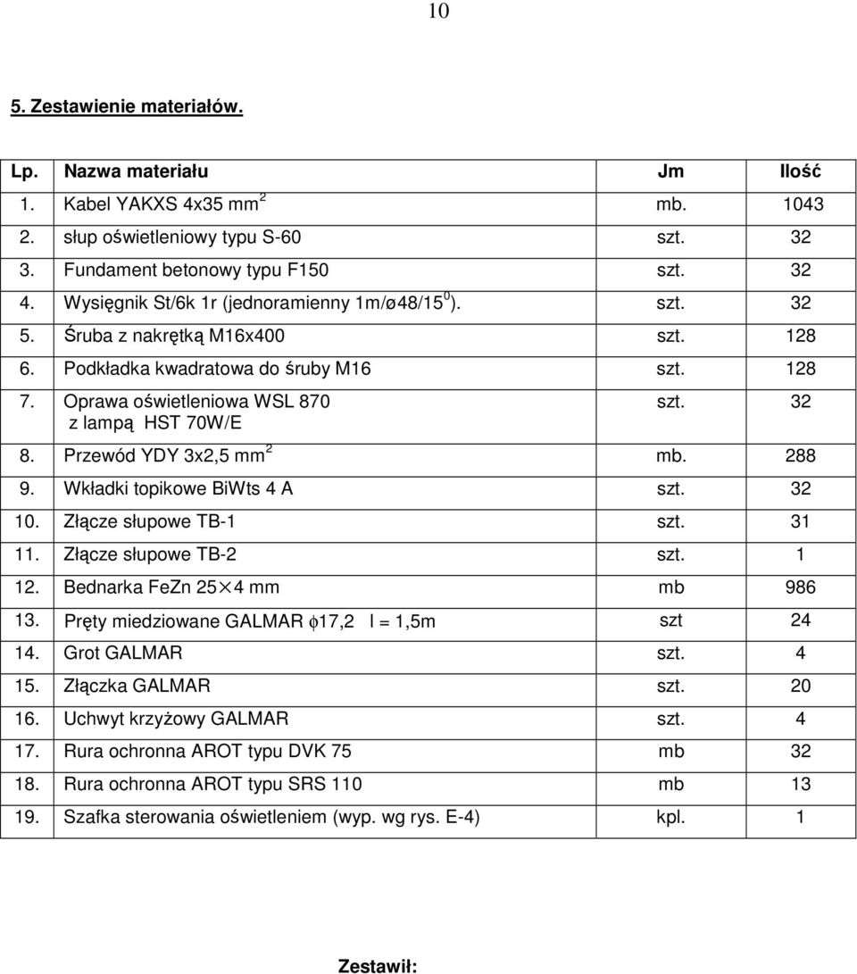 Przewód YDY 3x,5 mm mb. 88 9. Wkładki topikowe BiWts 4 A szt. 3 10. Złącze słupowe TB-1 szt. 31 11. Złącze słupowe TB- szt. 1 1. Bednarka FeZn 5 4 mm mb 986 13.