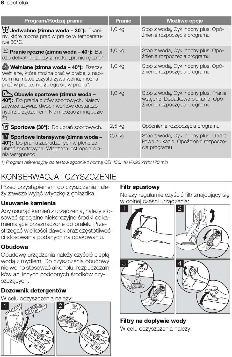 Wełniane (zimna woda 40 ): Rzeczy wełniane, które można prać w pralce, z napisem na metce czysta żywa wełna, można prać w pralce, nie zbiega się w praniu.