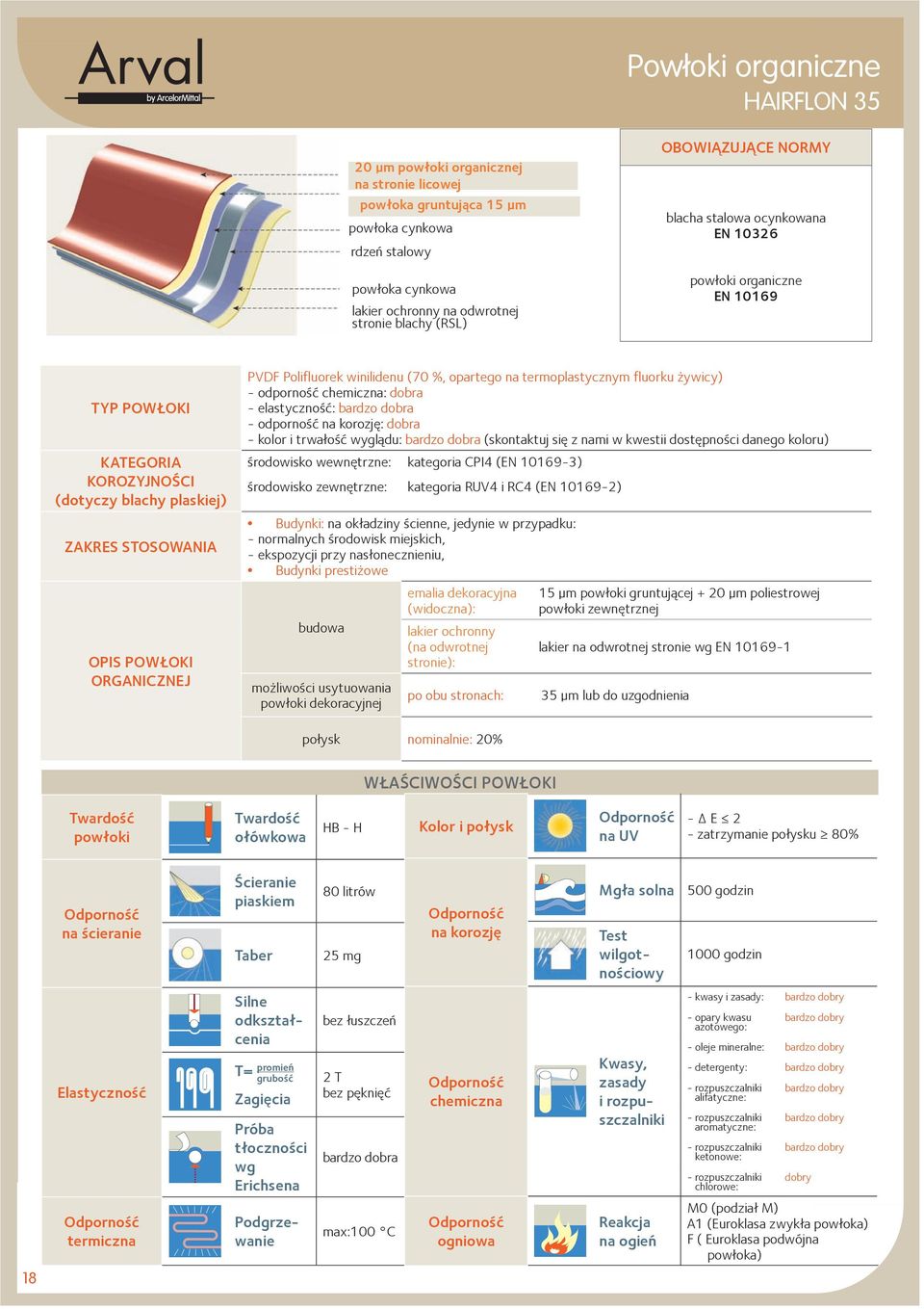 termoplastycznym fluorku żywicy) - odporność chemiczna: dobra - elastyczność: bardzo dobra - odporność na korozję: dobra - kolor i trwałość wyglądu: bardzo dobra (skontaktuj się z nami w kwestii