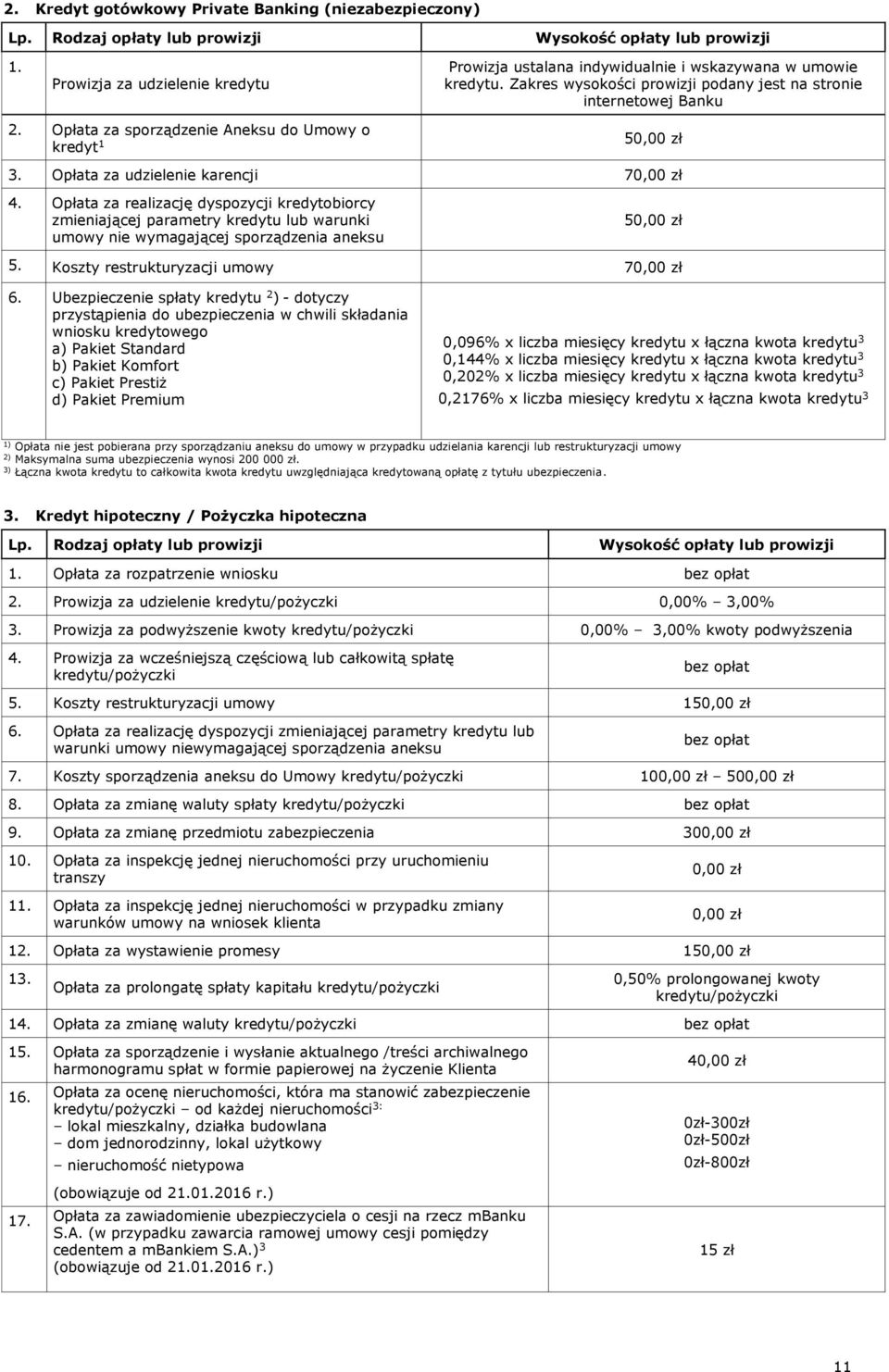 Opłata za sporządzenie Aneksu do Umowy o kredyt 1 5 3. Opłata za udzielenie karencji 7 4.