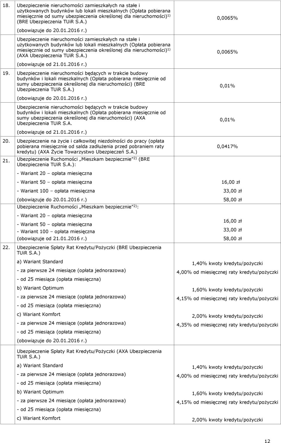 ) Ubezpieczenie nieruchomości zamieszkałych na stałe i użytkowanych budynków lub lokali mieszkalnych (Opłata pobierana miesięcznie od sumy ubezpieczenia określonej dla nieruchomości) 1) (AXA