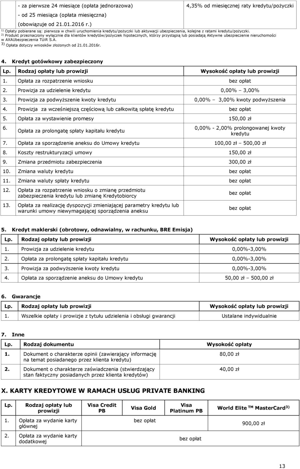 2) Produkt przeznaczony wyłącznie dla klientów kredytów/pożyczek hipotecznych, którzy przystąpią lub posiadają Aktywne ubezpieczenie nieruchomości w AXAUbezpieczenia TUiR S.A. 3) Opłata dotyczy wniosków złożonych od 21.