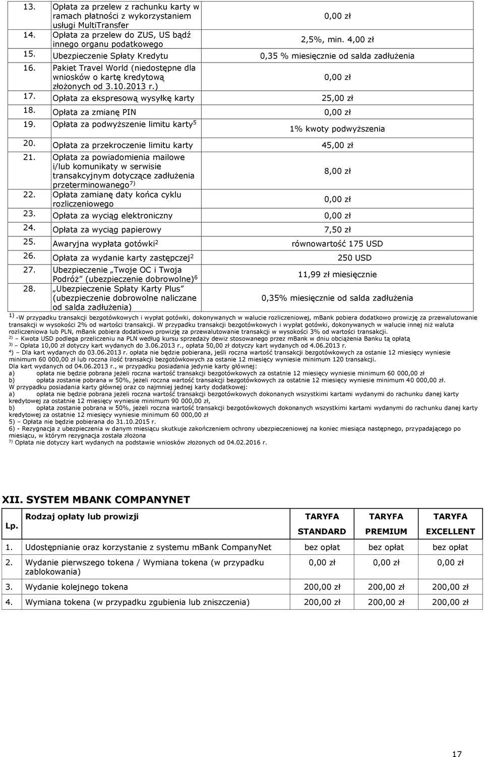 Opłata za ekspresową wysyłkę karty 25,00 zł 18. Opłata za zmianę PIN 19. Opłata za podwyższenie limitu karty 5 1% kwoty podwyższenia 20. Opłata za przekroczenie limitu karty 45,00 zł 21.