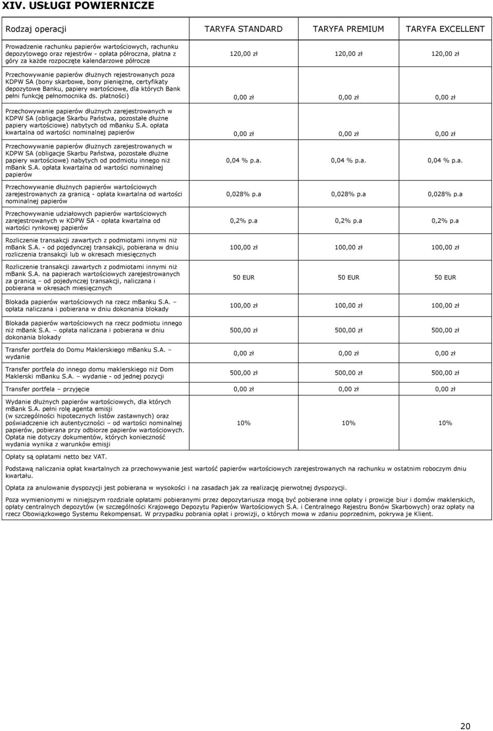 dla których Bank pełni funkcję pełnomocnika ds.