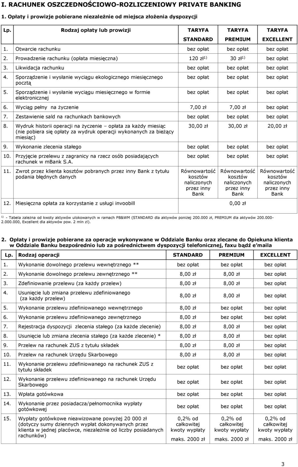 Sporządzenie i wysłanie wyciągu ekologicznego miesięcznego pocztą 5. Sporządzenie i wysłanie wyciągu miesięcznego w formie elektronicznej 6. Wyciąg pełny na życzenie 7,00 zł 7,00 zł 7.