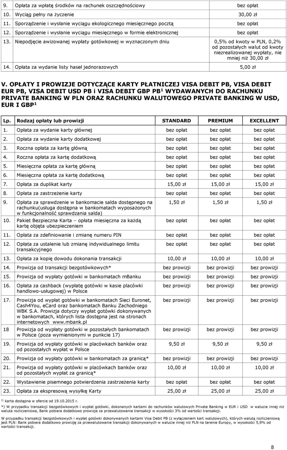 Niepodjęcie awizowanej wypłaty gotówkowej w wyznaczonym dniu 0,5% od kwoty w PLN, 0,2% od pozostałych walut od kwoty niezrealizowanej wypłaty, nie mniej niż 3 14.