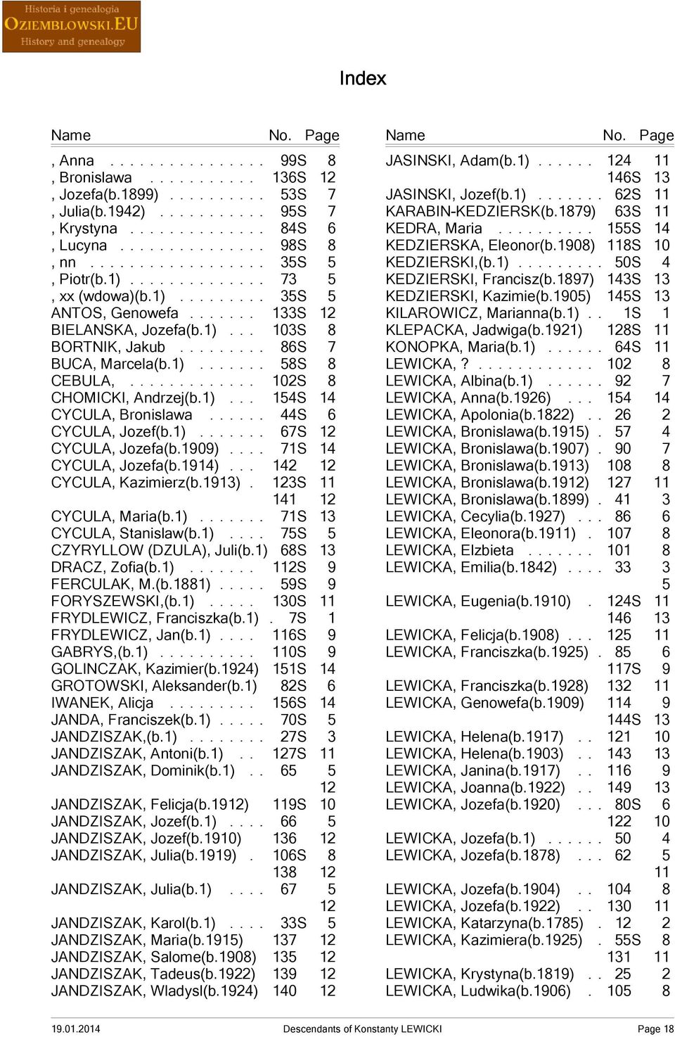 1) 67S 12 CYCULA, Jozefa(b.1909) 71S 14 CYCULA, Jozefa(b.1914) 142 12 CYCULA, Kazimierz(b.1913) 123S 11 141 12 CYCULA, Maria(b.1) 71S 13 CYCULA, Stanislaw(b.1) 75S 5 CZYRYLLOW (DZULA), Juli(b.