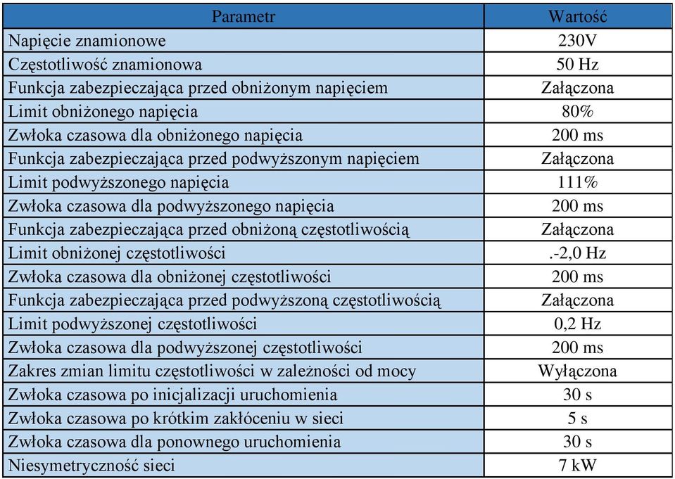 częstotliwości.