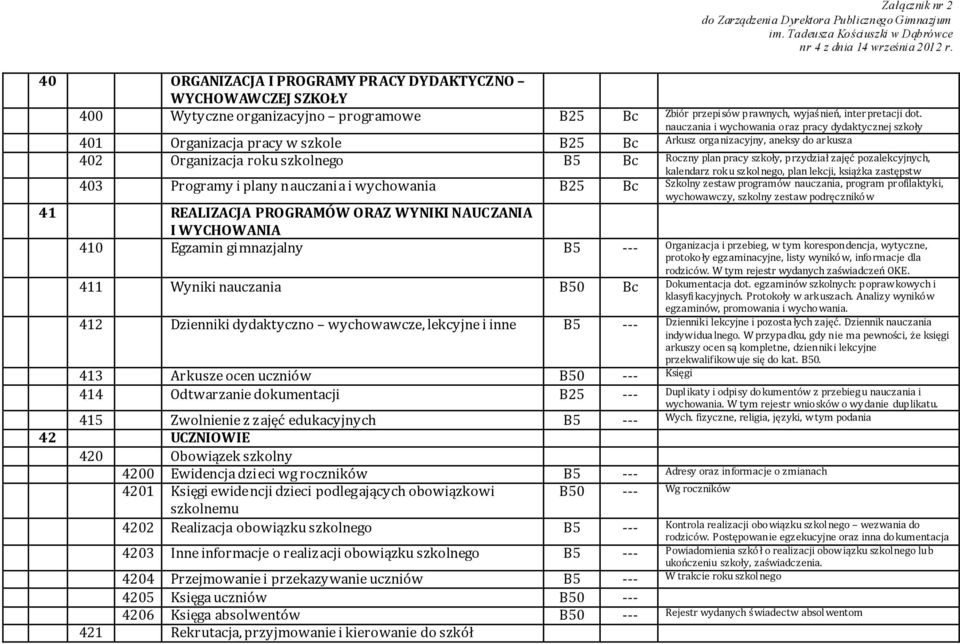 przydział zajęć pozalekcyjnych, kalendarz roku szkolnego, plan lekcji, książka zastępstw 403 Programy i plany nauczania i wychowania B25 Bc Szkolny zestaw programów nauczania, program profilaktyki,