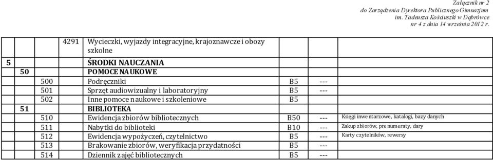 B50 --- Księgi inwe ntarzowe, katalogi, bazy danych 511 Nabytki do biblioteki B10 --- Zakup zbiorów, pre numeraty, dary 512 Ewidencja