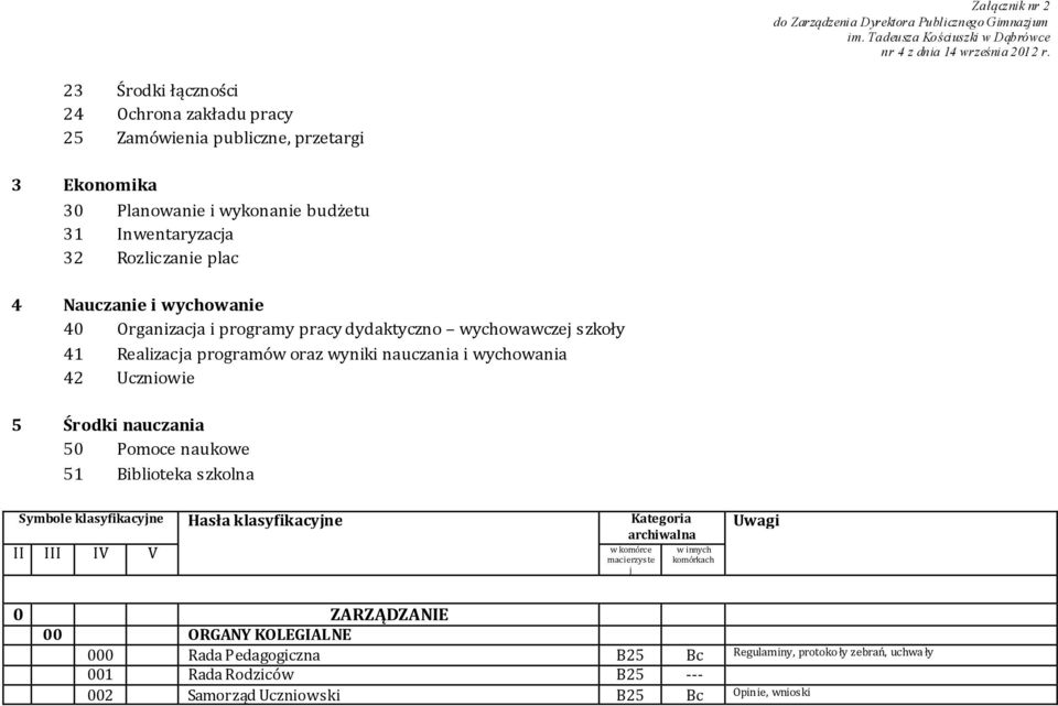 nauczania 50 Pomoce naukowe 51 Biblioteka szkolna Symbole klasyfikacyjne Hasła klasyfikacyjne Kategoria archiwalna w komórce II III IV V macierzyste j w innych komórkach