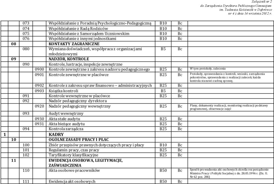 zakresu nadzoru pedagogicznego B25 Bc W tym protokoły, zalecenia 0901 Kontrole zewnętrzne w placówce B25 Bc Protokoły, sprawozdania z kontroli, wnioski, zarządzenia pokontrolne, sprawozda nia z