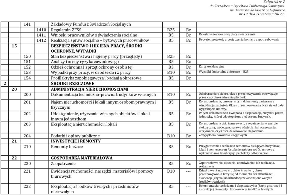 B25 Bc 151 Analizy i oceny ryzyka zawodowego B5 Bc 152 Odzież ochronna i sprzęt ochrony osobistej B3 Bc Karty ewidencyjne 153 Wypadki przy pracy, w drodze do i z pracy B10 Bc Wypadki śmiertelne