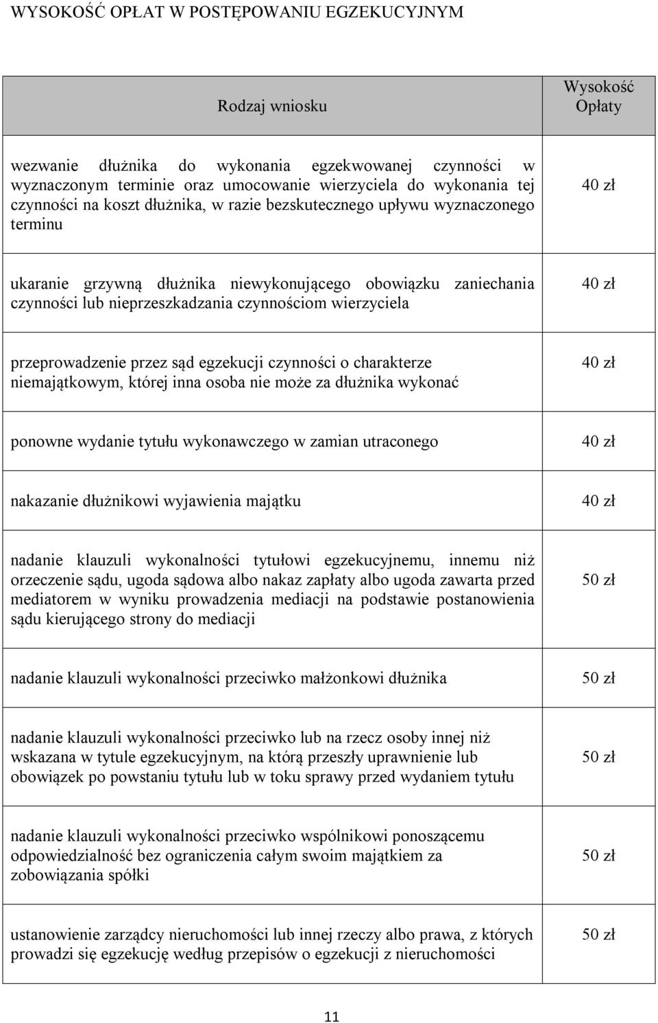 przez sąd egzekucji czynności o charakterze niemajątkowym, której inna osoba nie może za dłużnika wykonać ponowne wydanie tytułu wykonawczego w zamian utraconego nakazanie dłużnikowi wyjawienia