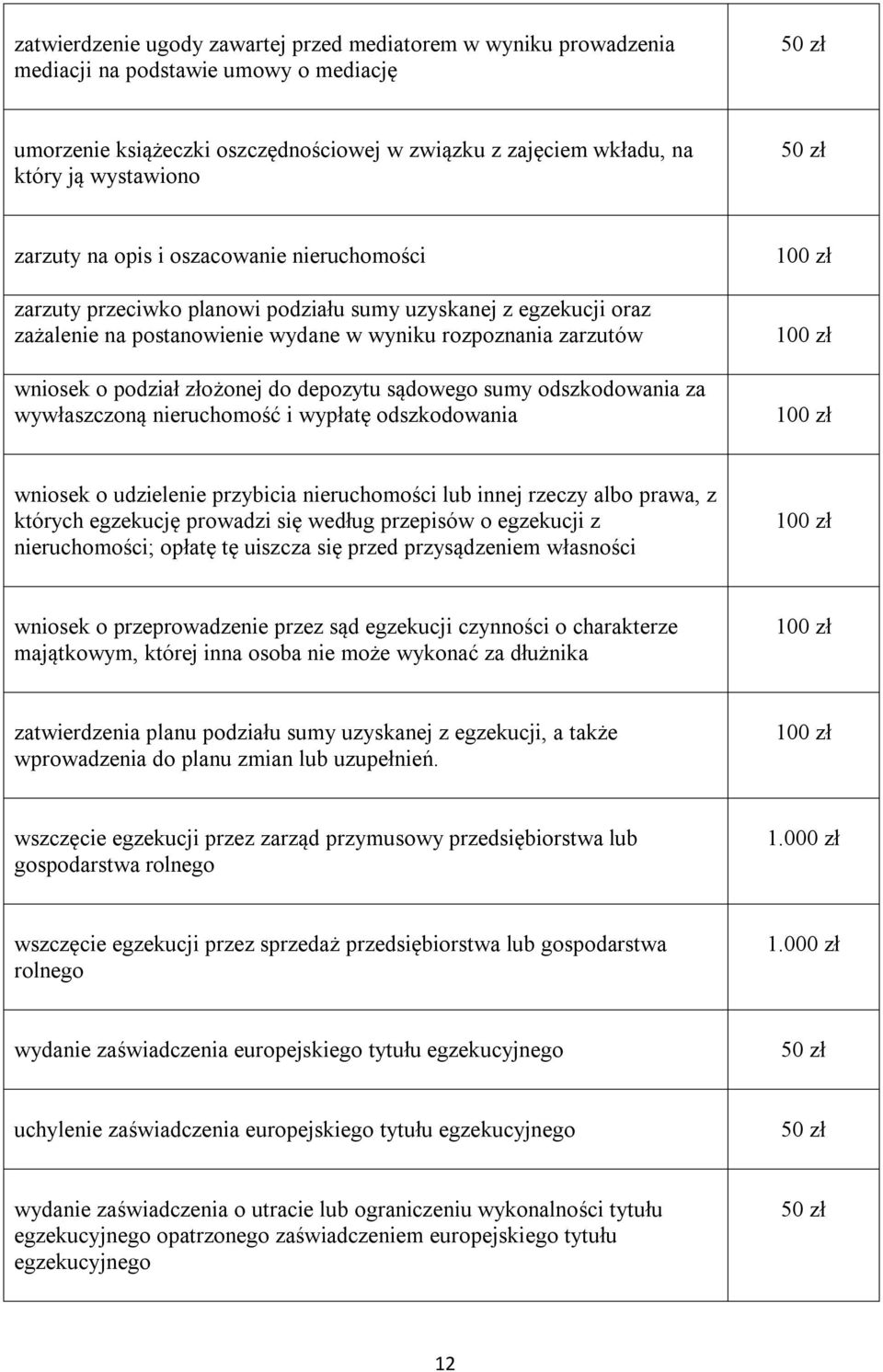 złożonej do depozytu sądowego sumy odszkodowania za wywłaszczoną nieruchomość i wypłatę odszkodowania wniosek o udzielenie przybicia nieruchomości lub innej rzeczy albo prawa, z których egzekucję