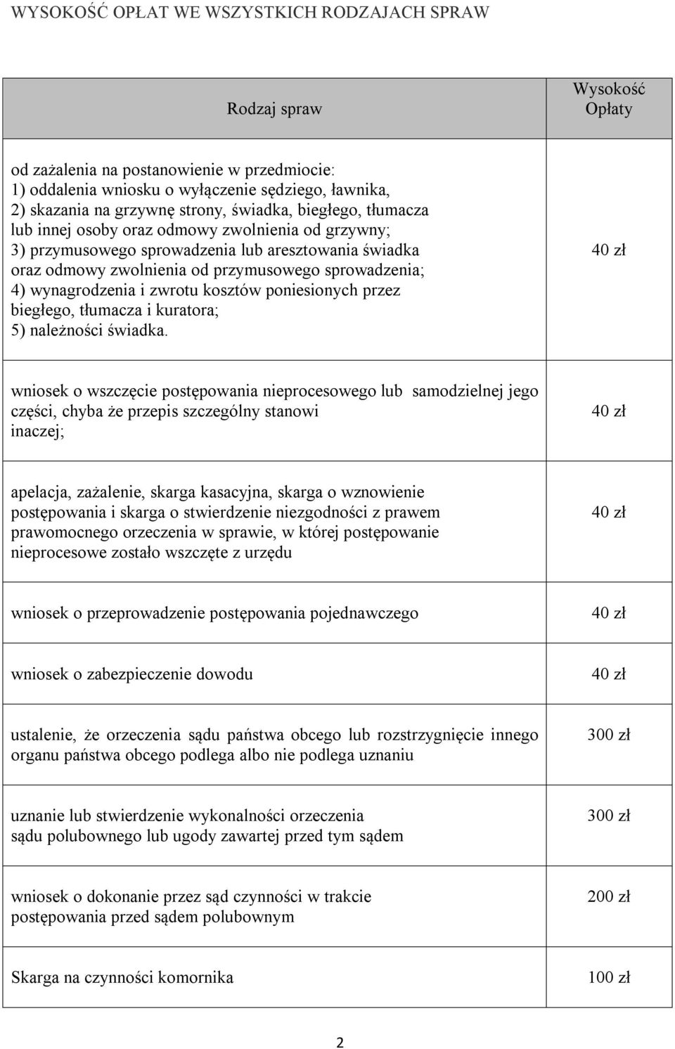 zwrotu kosztów poniesionych przez biegłego, tłumacza i kuratora; 5) należności świadka.