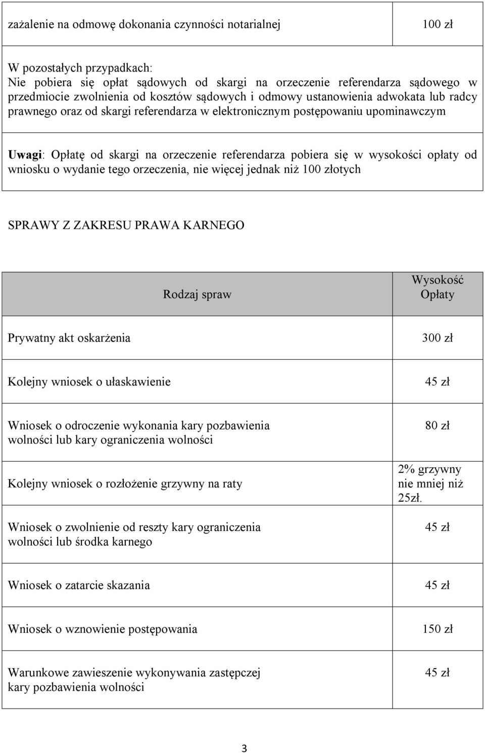 wysokości opłaty od wniosku o wydanie tego orzeczenia, nie więcej jednak niż otych SPRAWY Z ZAKRESU PRAWA KARNEGO Rodzaj spraw Prywatny akt oskarżenia 300 zł Kolejny wniosek o ułaskawienie 45 zł