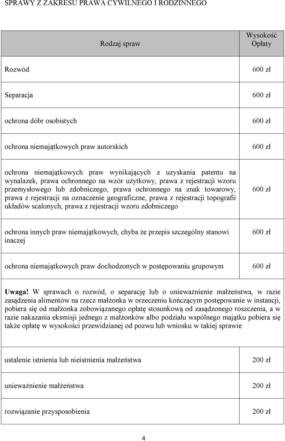 rejestracji topografii układów scalonych, prawa z rejestracji wzoru zdobniczego ochrona innych praw niemajątkowych, chyba że przepis szczególny stanowi inaczej ochrona niemajątkowych praw