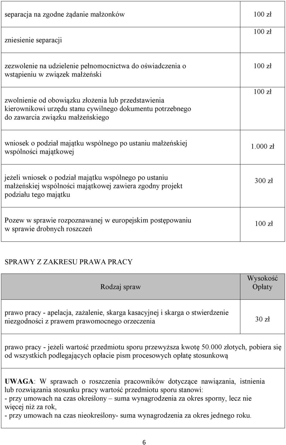 000 zł jeżeli wniosek o podział majątku wspólnego po ustaniu małżeńskiej wspólności majątkowej zawiera zgodny projekt podziału tego majątku 300 zł Pozew w sprawie rozpoznawanej w europejskim