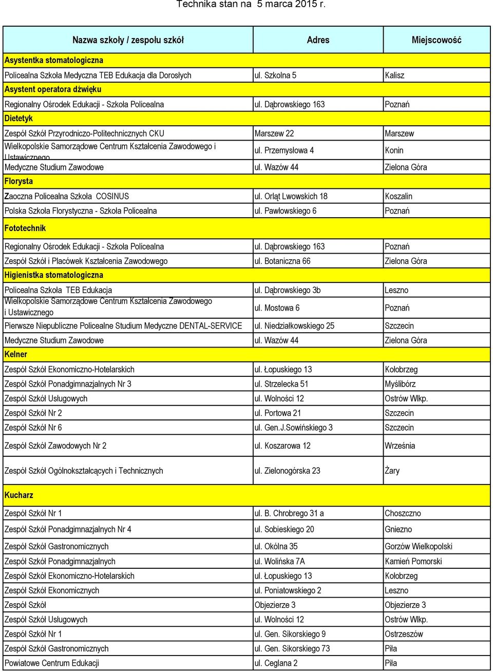Dąbrowskiego 163 Poznań Dietetyk Zespół Szkół Przyrodniczo-Politechnicznych CKU Marszew 22 Marszew Wielkopolskie Samorządowe Centrum Kształcenia Zawodowego i Ustawicznego ul.