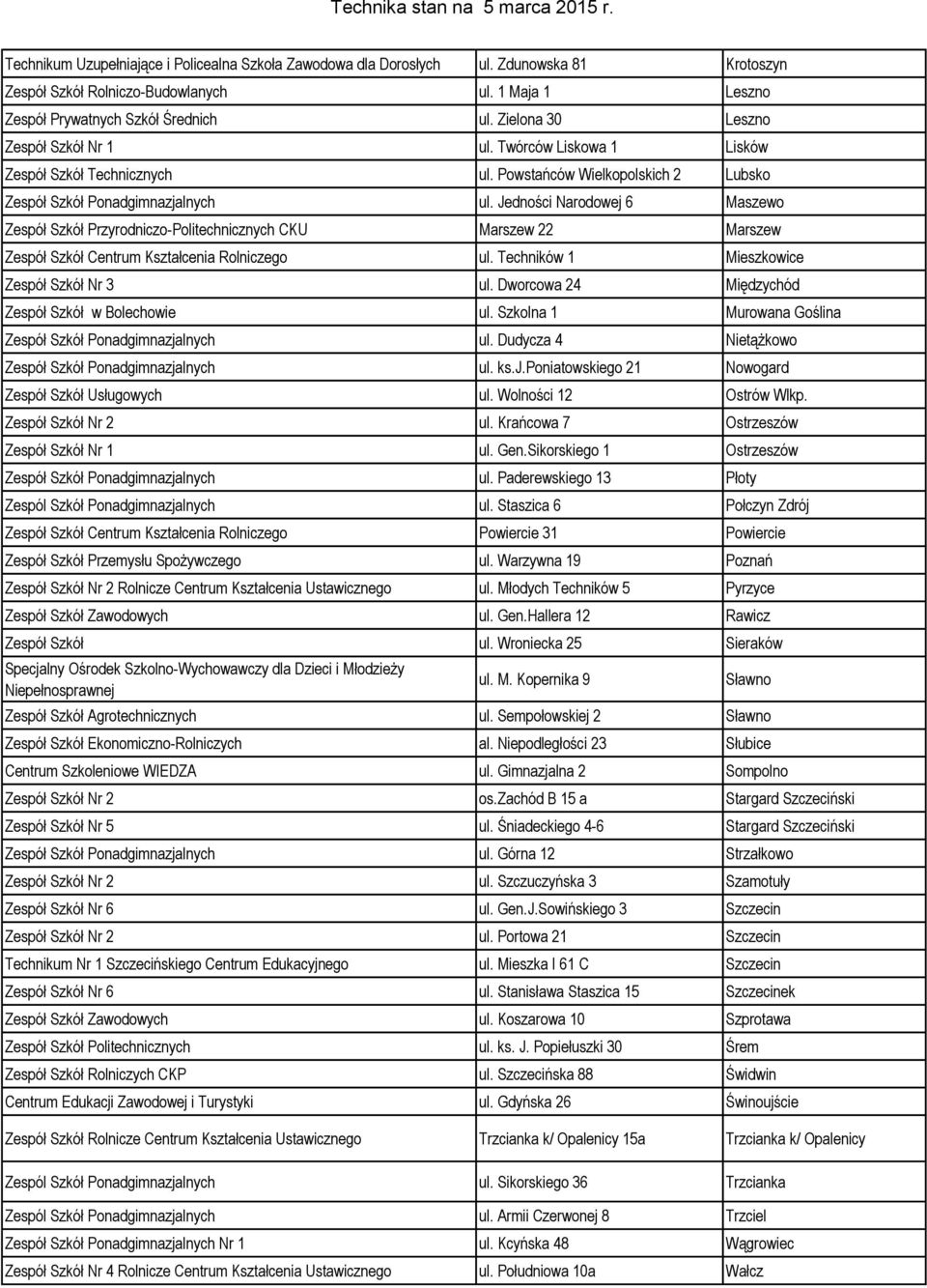 Jedności Narodowej 6 Maszewo Zespół Szkół Przyrodniczo-Politechnicznych CKU Marszew 22 Marszew Zespół Szkół Centrum Kształcenia Rolniczego ul. Techników 1 Mieszkowice Zespół Szkół Nr 3 ul.